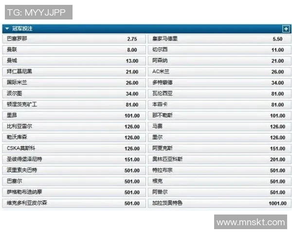 欧洲杯热门球队夺冠赔率最新更新
